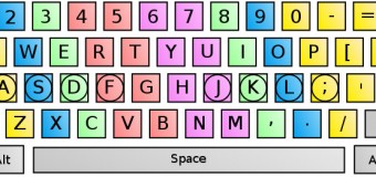 Sejarah Susunan Huruf di Keyboard Komputer Tak Teratur