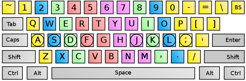 keyboard Qwerty